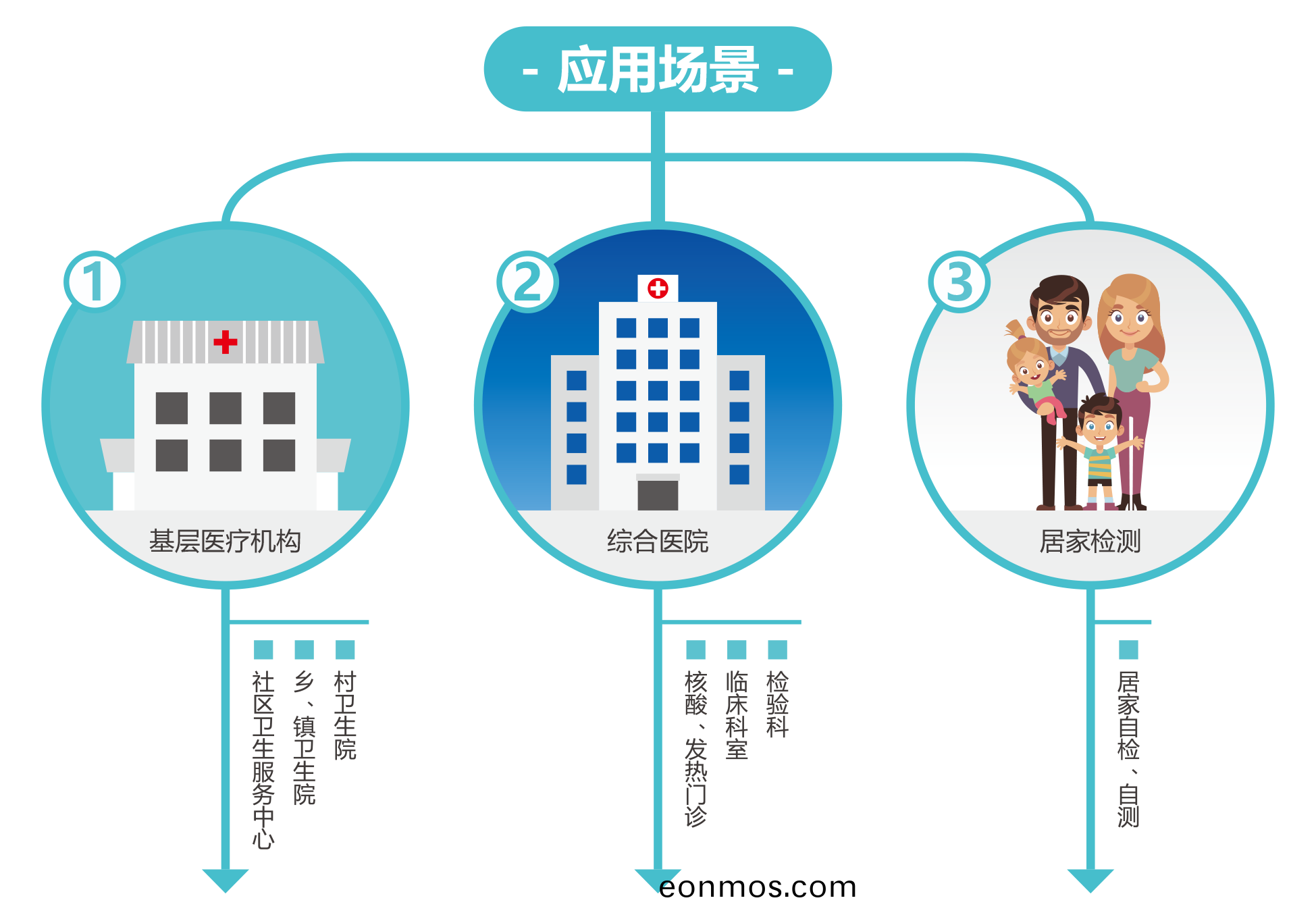 廣州(zhou)藍(lan)勃(bo) | 新冠抗原檢(jian)測(ce)解(jie)決(jue)方(fang)案